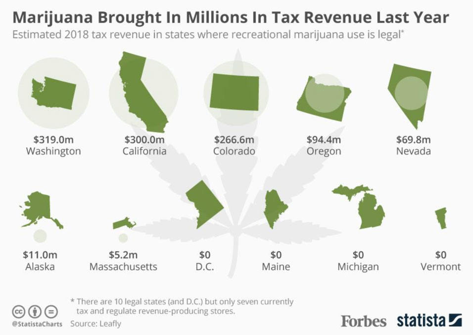 cannabis tax revenue
